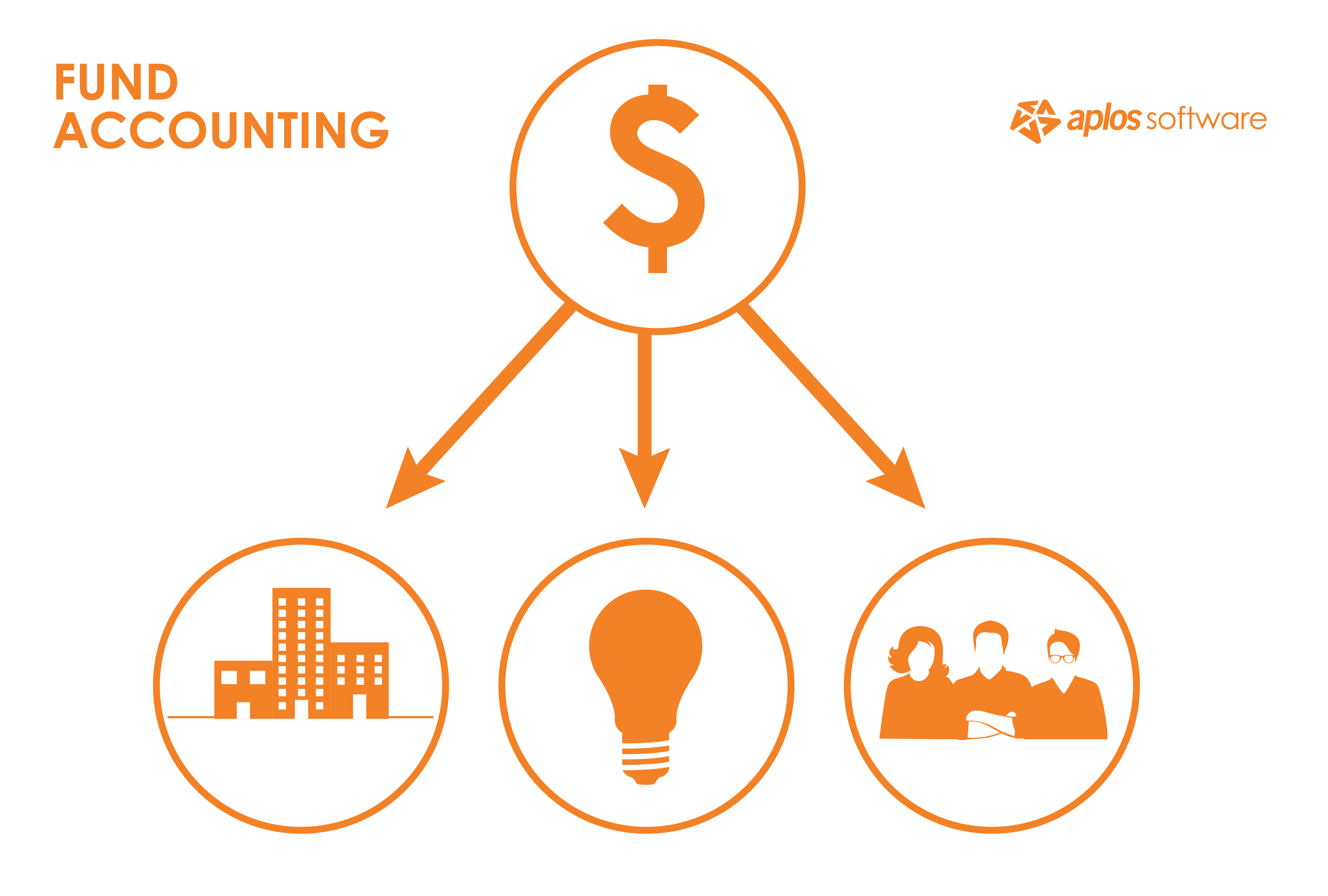 Fund account перевод. Аккаунтинг клиентов. Fund Accounting. Fund.