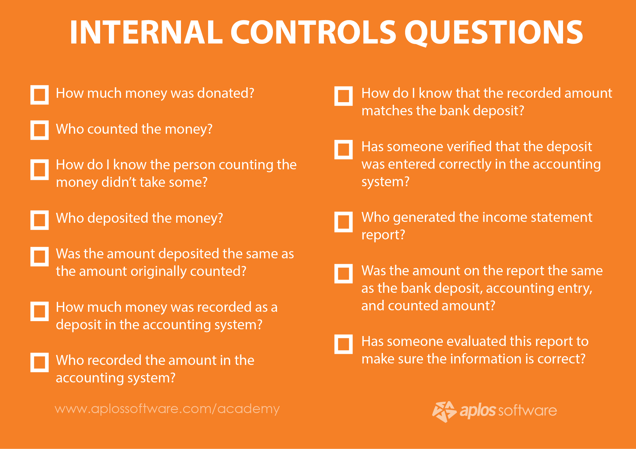 Nonprofit Fundraising Internal Controls Questions Aplos Academy   Nonprofit Fundraising Internal Controls Questions 